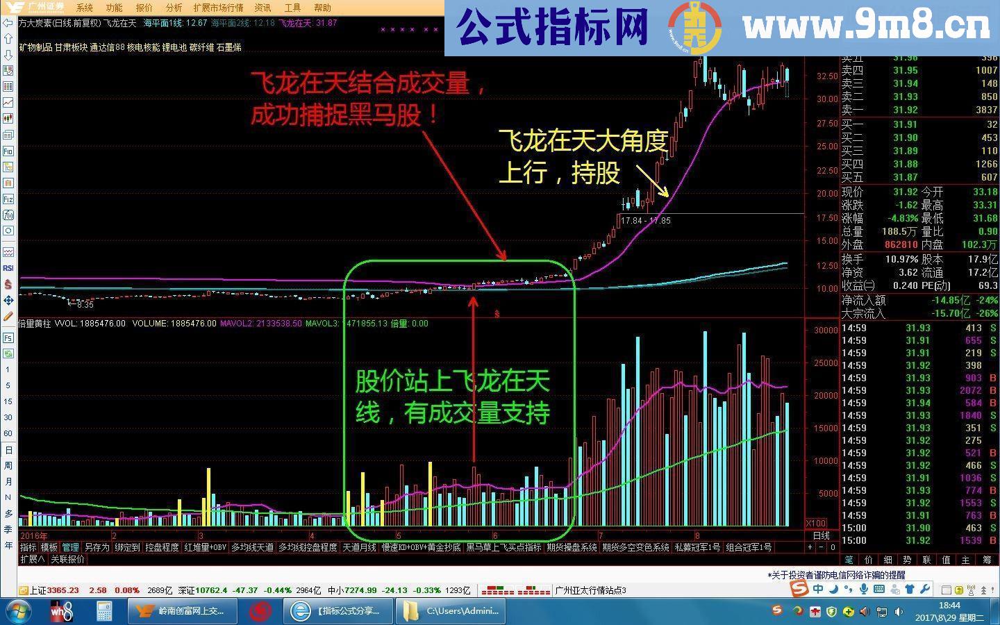 通达信飞龙在天+成交量，私募实战捕捉牛股主图主图指标贴图源码无未来）