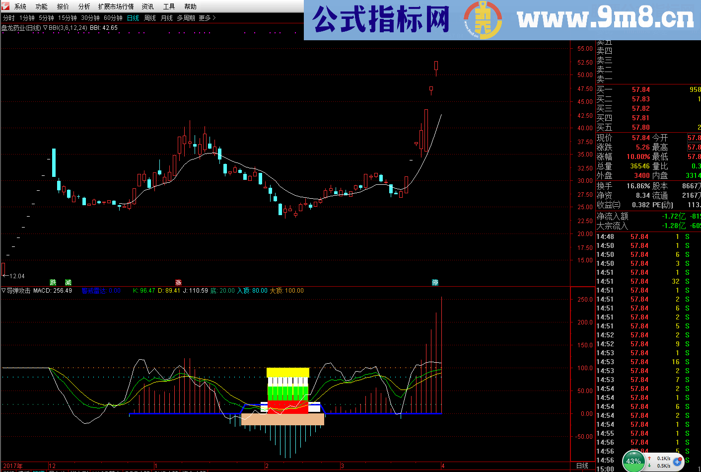 通达信导弹精确攻击副图源码