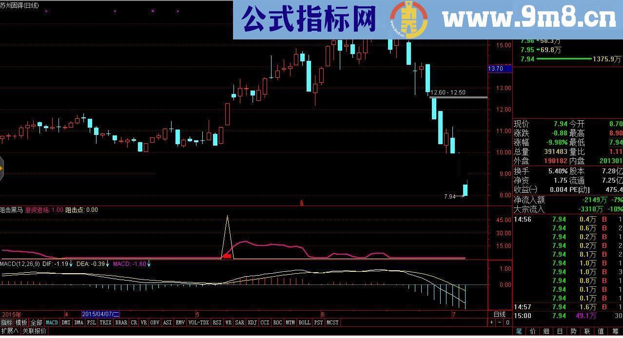 通达信阻击黑马指标源码附图