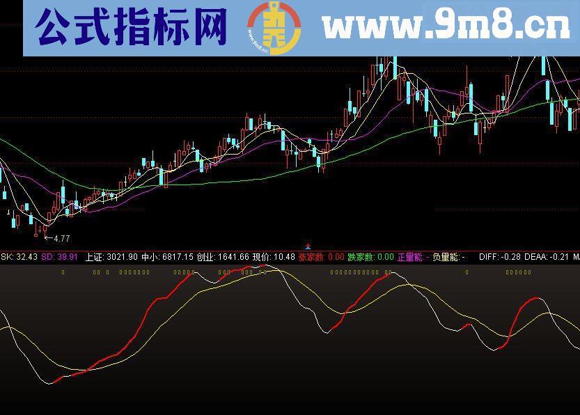 通达信波动原理20源码