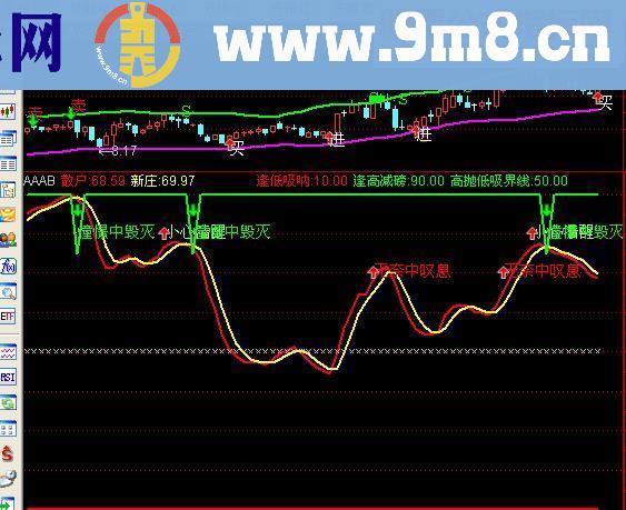 通达信中线操作副图源码