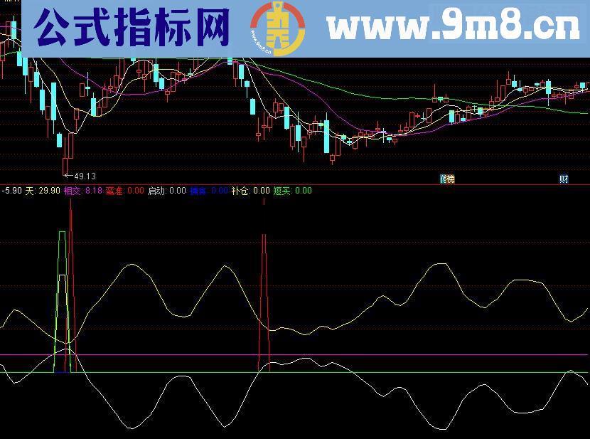 通达信天地相交买点波段指标公式