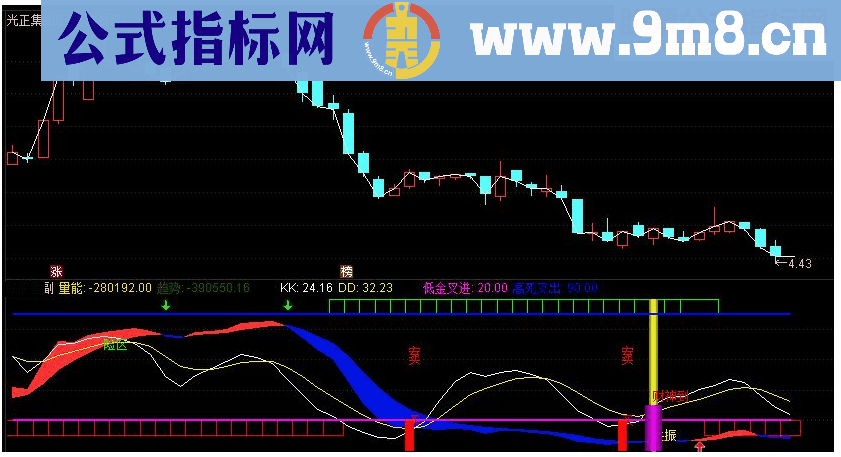 通达信买点共振副图指标源码