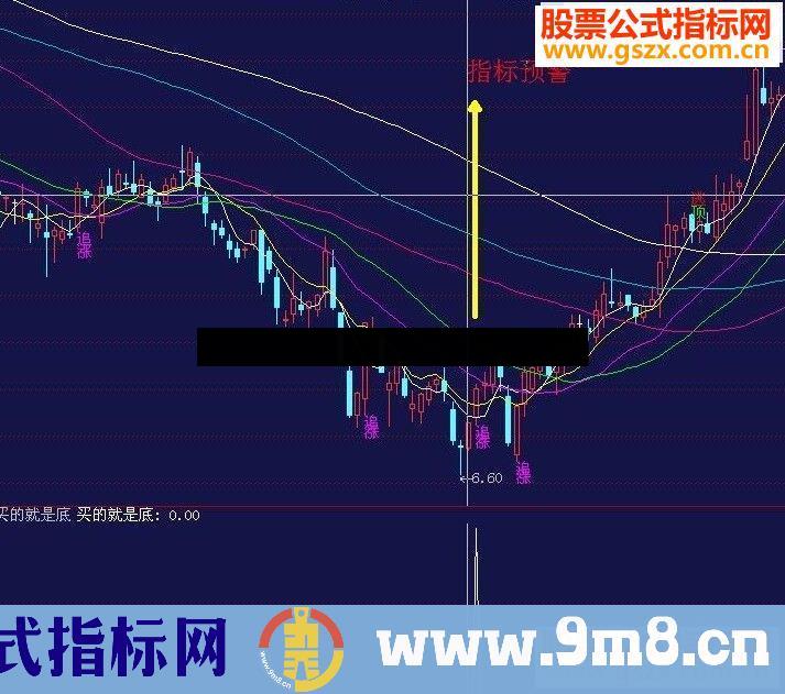 通达信预警指标买的就是底指标公式