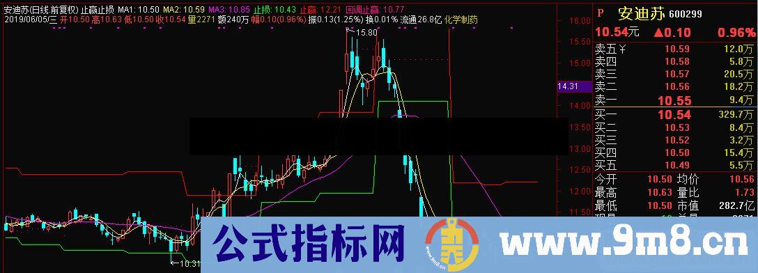 通达信止赢止损提示主图指标源码