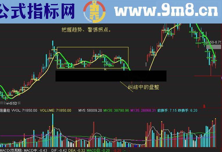 通达信大道至简指标公式