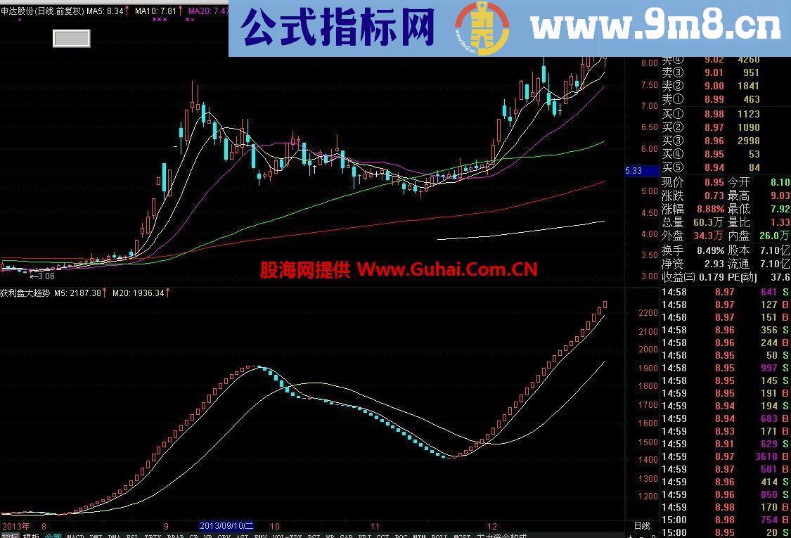 通达信获利盘大趋势副图公式代码