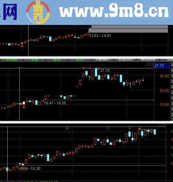 通达信低位金叉主图幅图选股源码