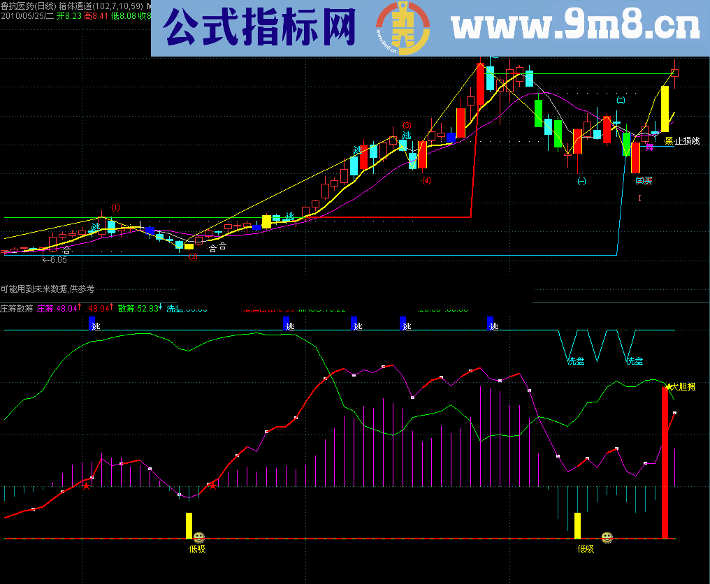 通达信庄筹散筹源码