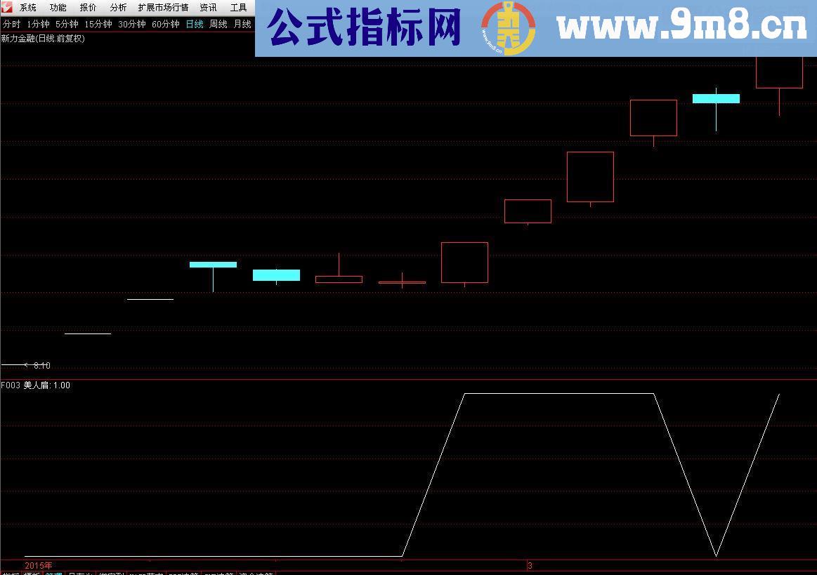 通达信经典上涨形态美人肩副图选股源码指标