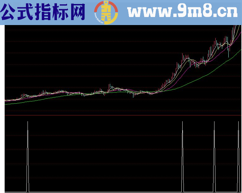 通达信单阳6天源码副图