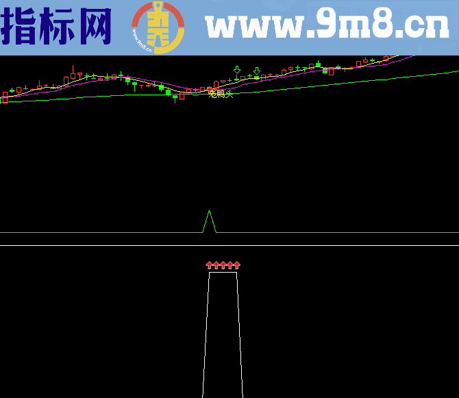 老鸭头主图副图选股公式 源码