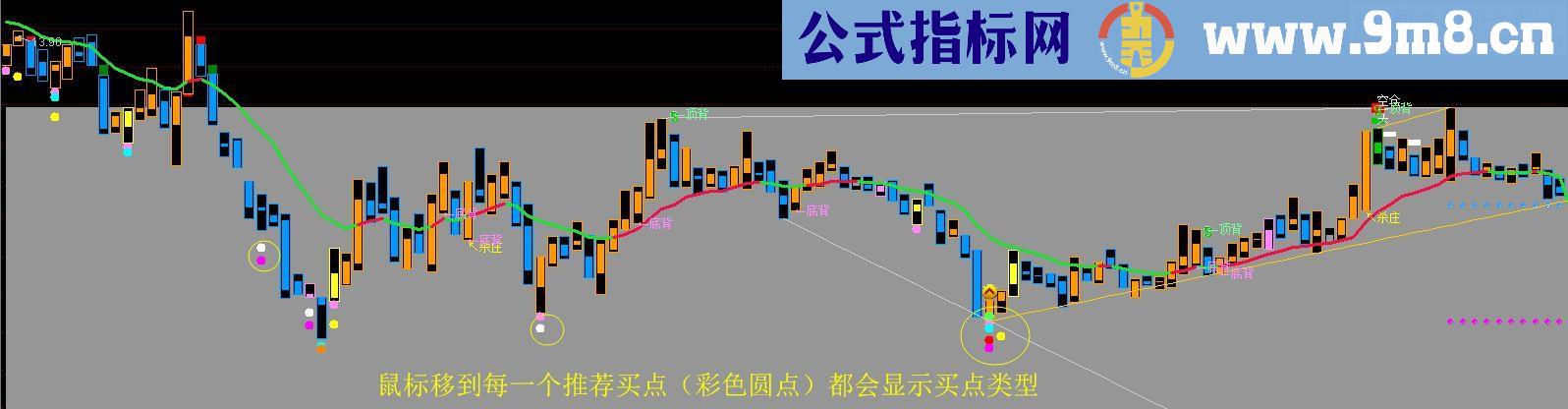 通达信万山红遍源码副图