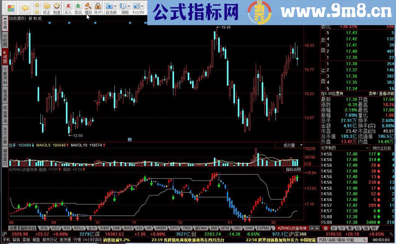 同花顺AZRAEL改造布林指标公式