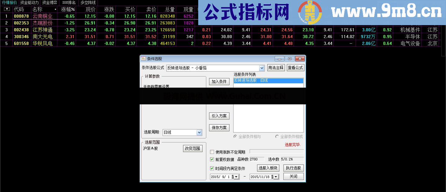 通达信暴跌反转进场副图选股指标(加传放宽条件)源码