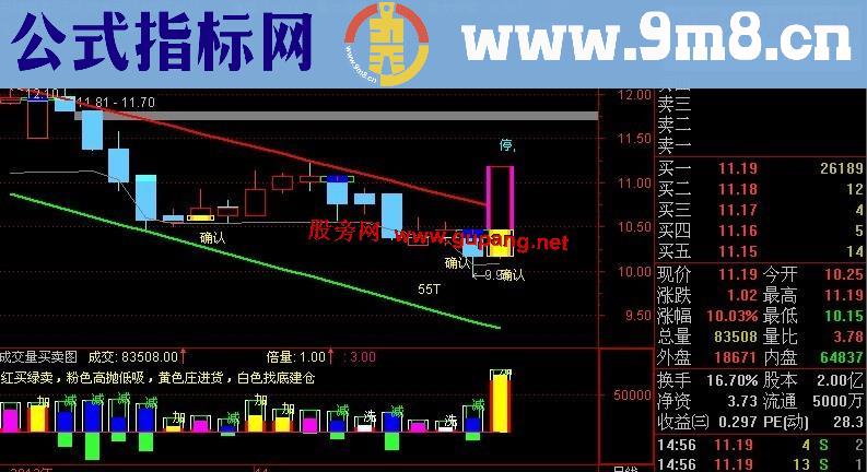 通达信成交量买卖图 副图，源码