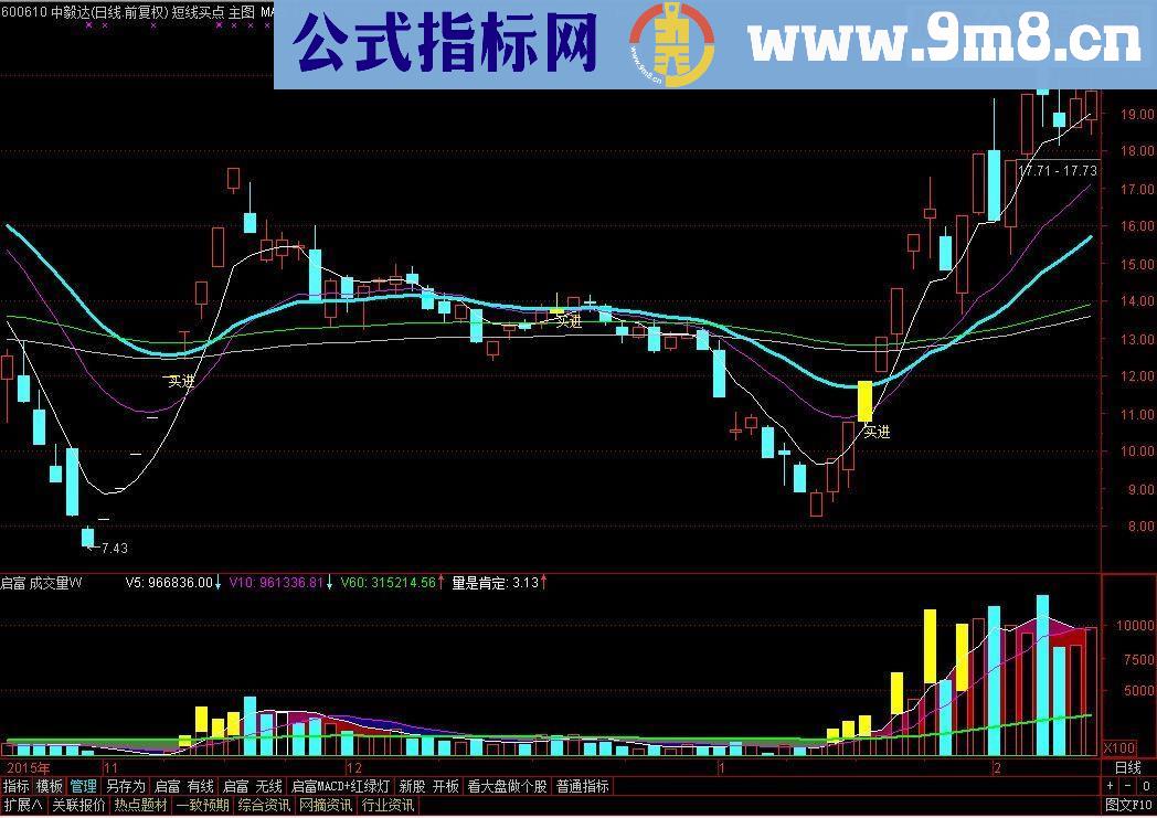 通达信短线买点 做波段主图/选股源码 无未来