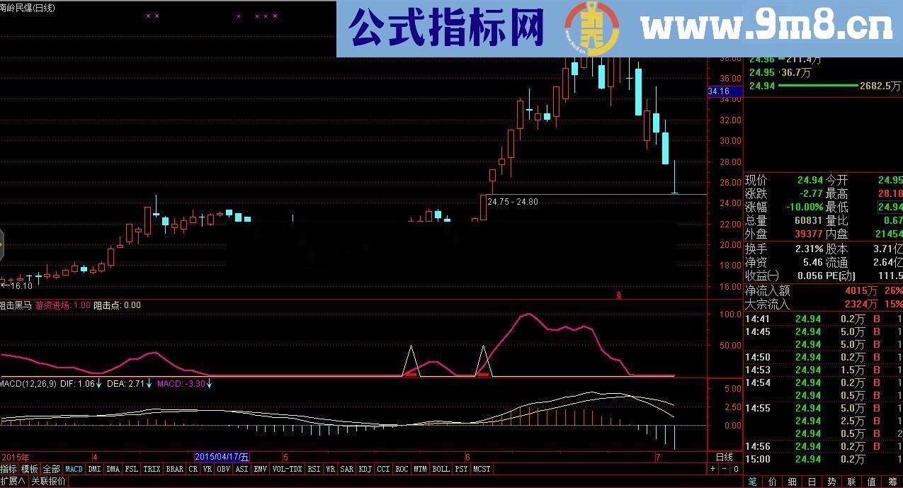 通达信阻击黑马指标源码附图