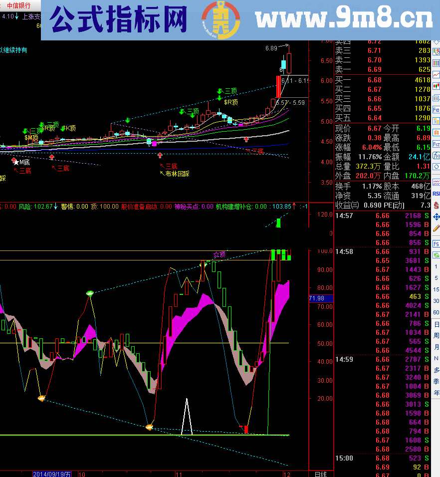 KDJ+宝塔顶底幅图公式 源码