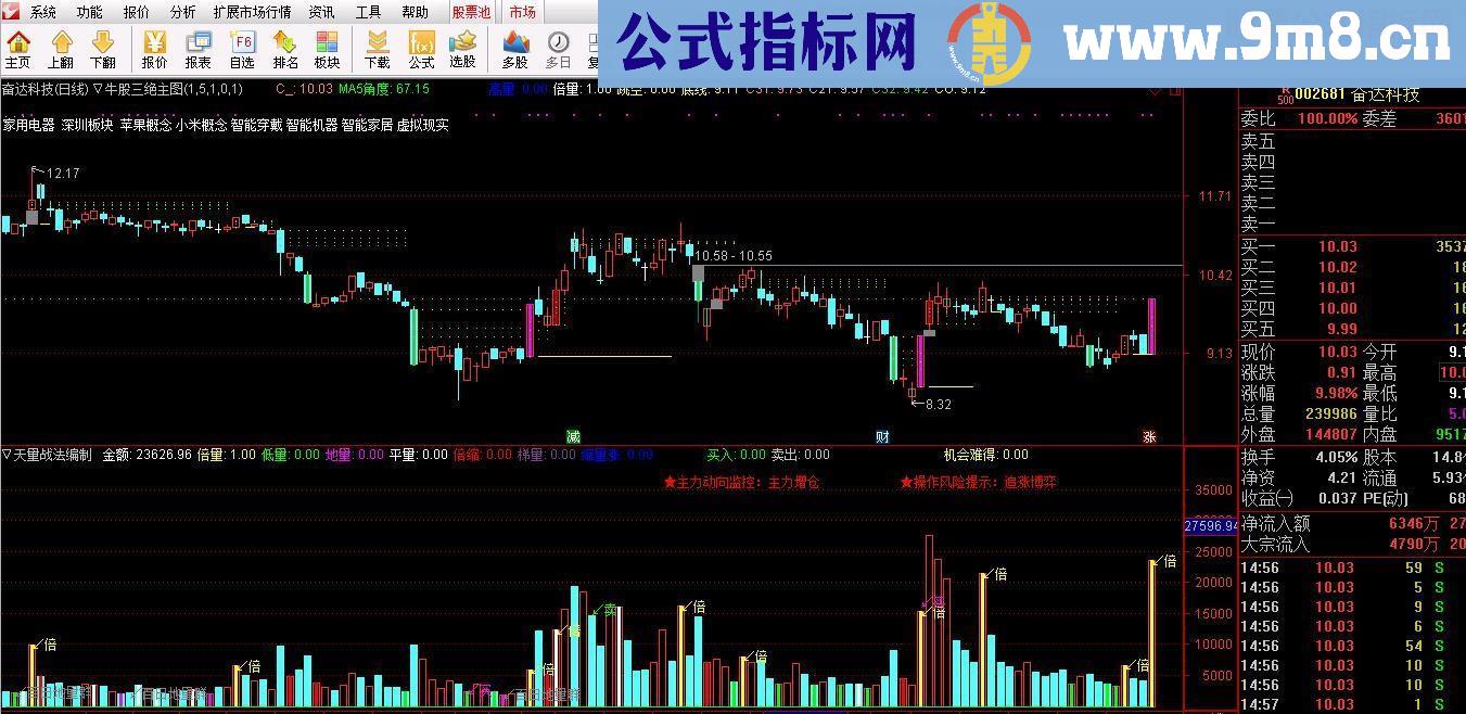 通达信牛股三绝主图（指标主图贴图）无未来喜欢量学来