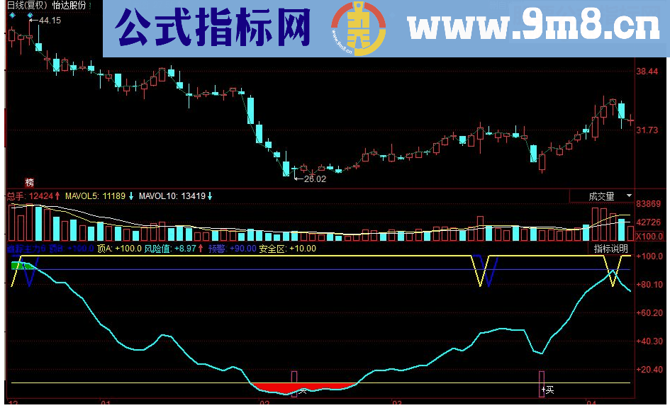 同花顺追踪主力买卖点副图源码