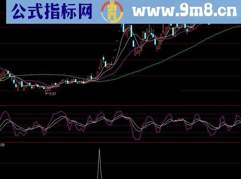 通达信竞价提前一天源码