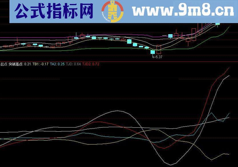 通达信牛起点指标公式