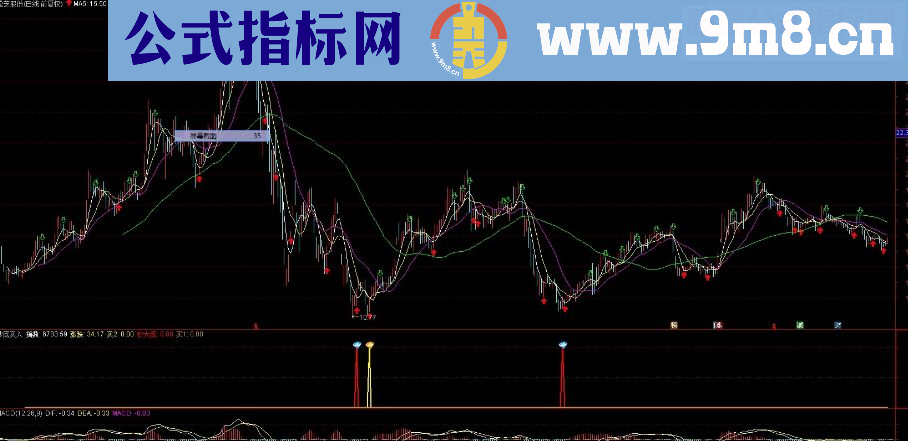 通达信探讨底部区域的形成源码副图 