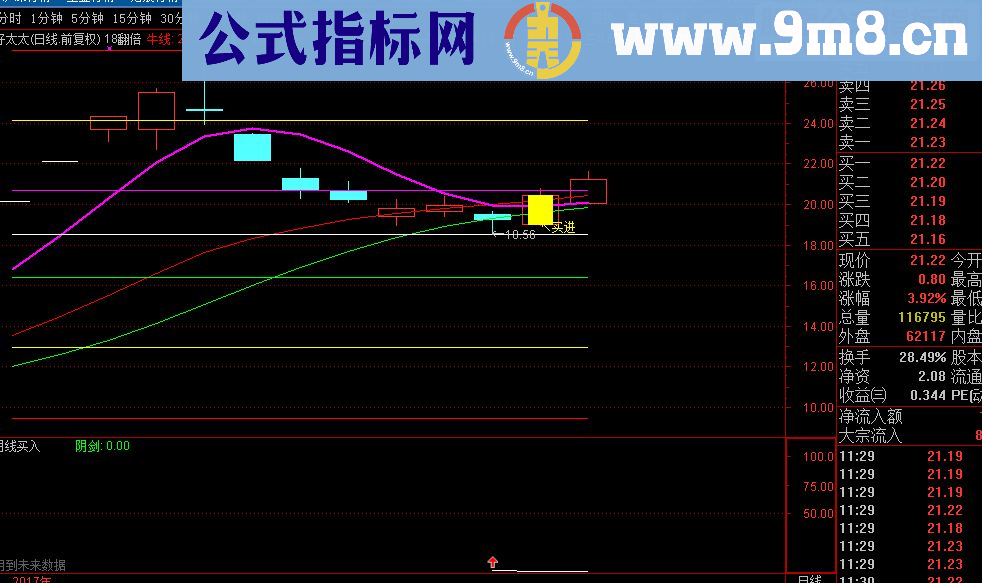 通达信赚了就跑源码副图贴图