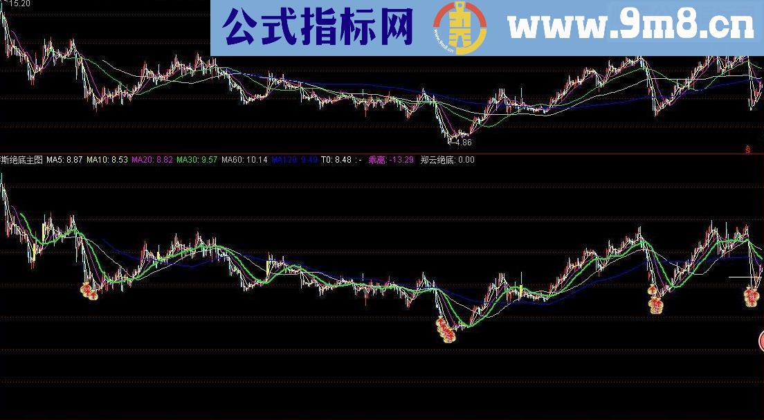 通达信薛斯绝底主图指标