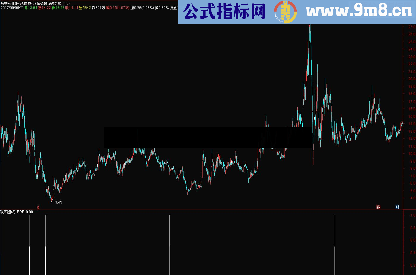 通达信【抄底指标】破底翻指标南川简易编译分享