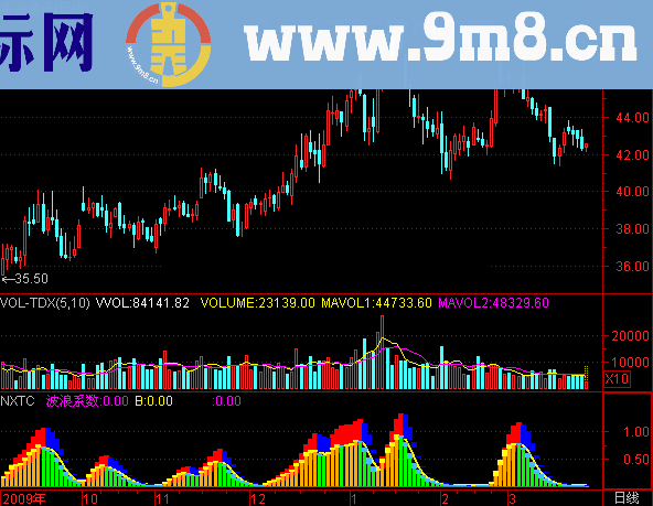 通达信非常牛波段源码附图