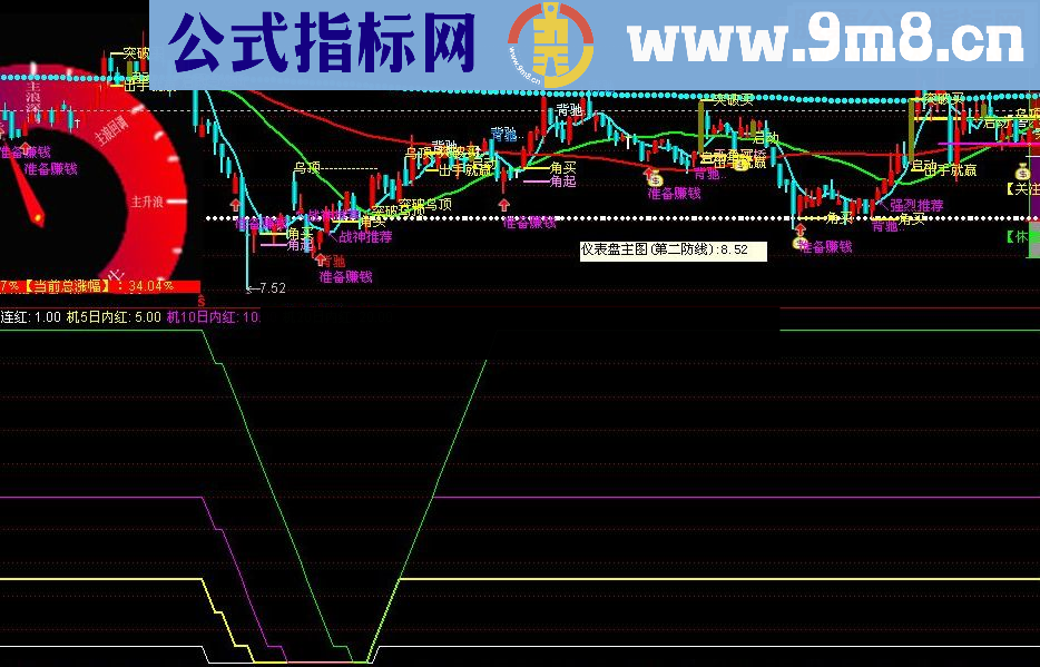 通达信机构挖坑启动主升浪公式排序指标公式