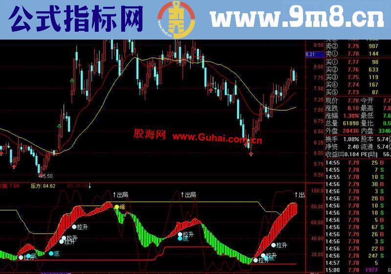 通达信高抛低吸副图指标