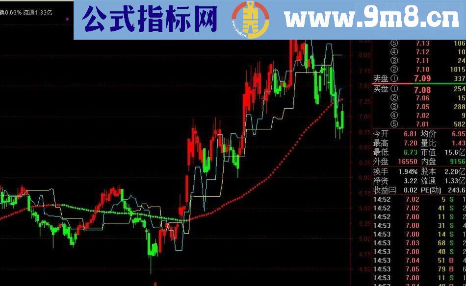 通达信见红就买主图源码