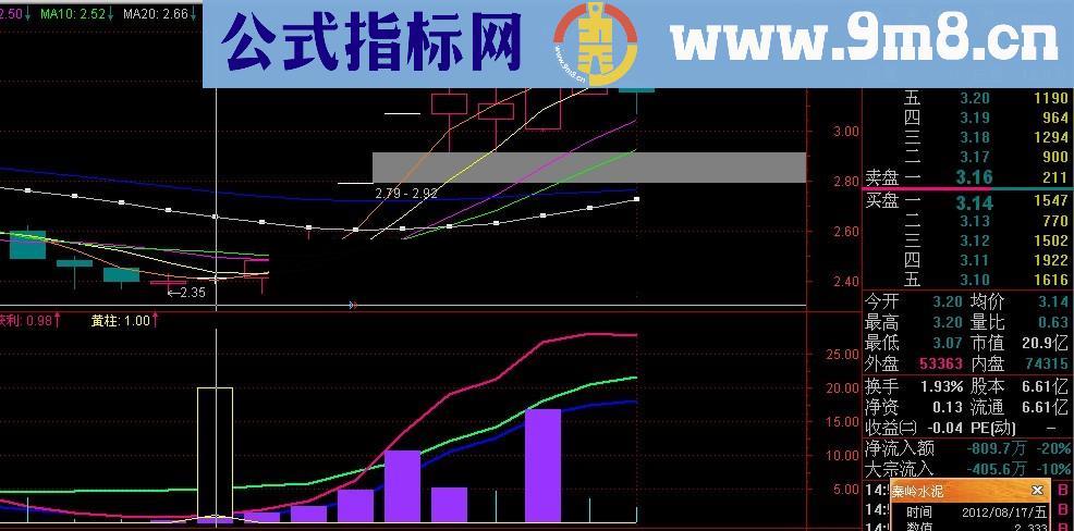 通达信庄庄庄源码，无未来，说明