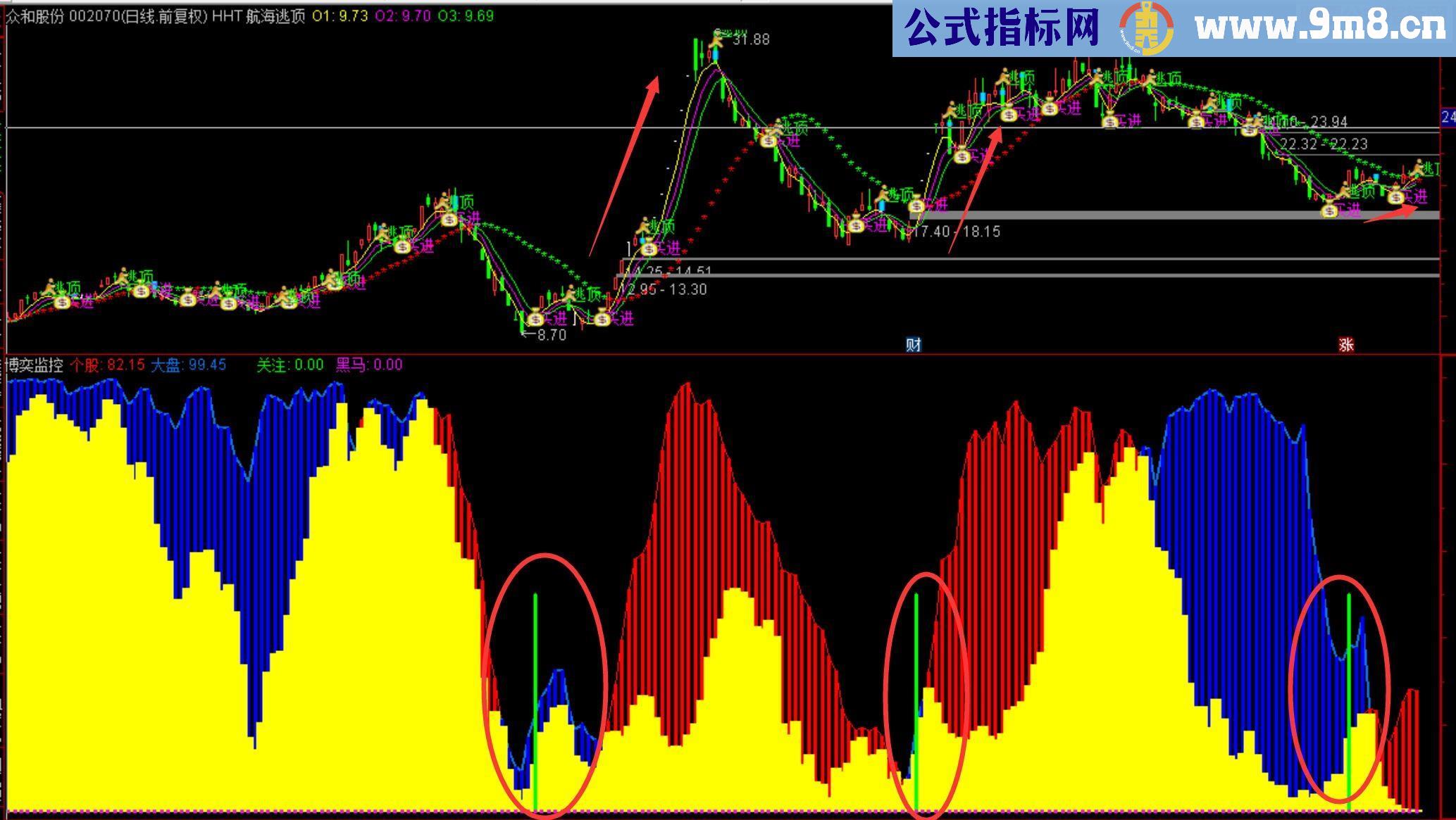 通达信非常精准的波段买点指标副图贴图加密