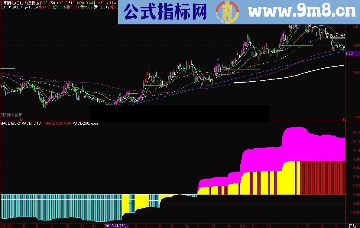 通达信MACD超级长趋势副图源码