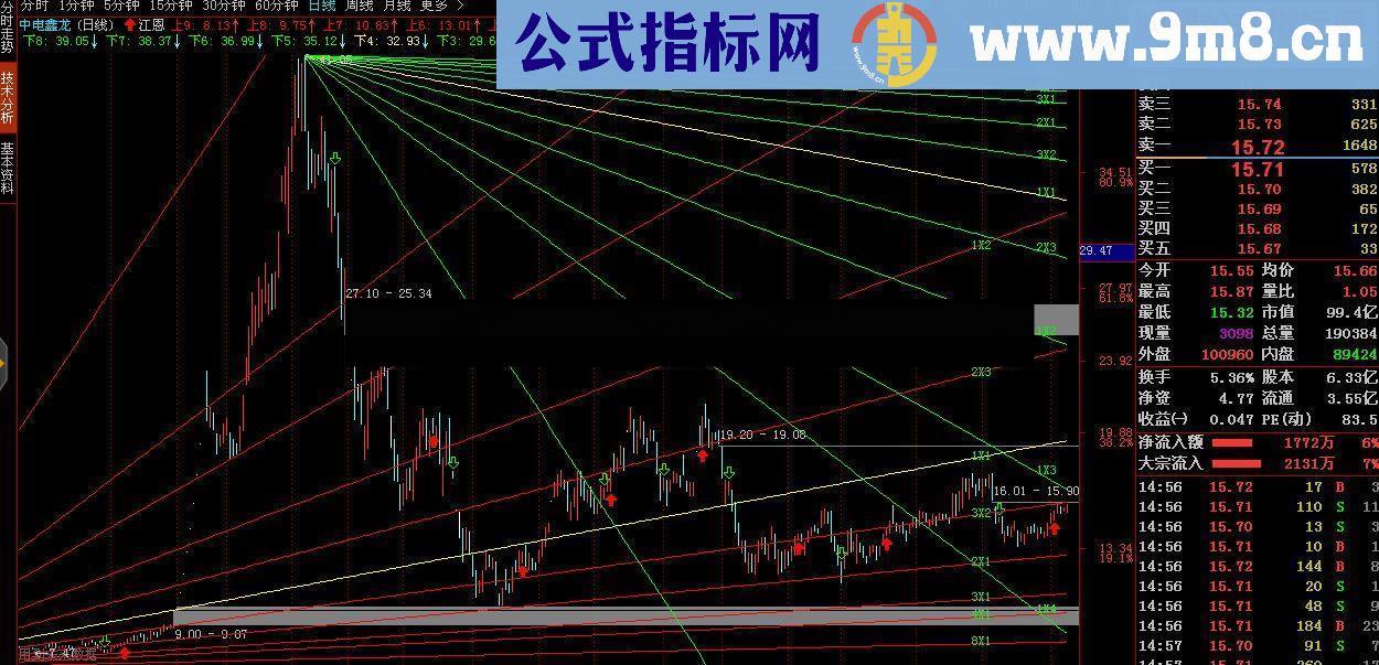 通达信江恩指标公式