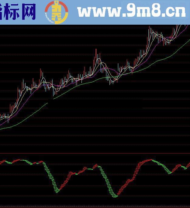 通达信神奇波段顶底源码