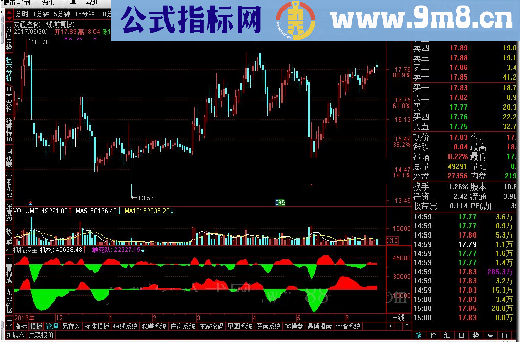 通达信机构资金 用法：双方资金流向一致看涨