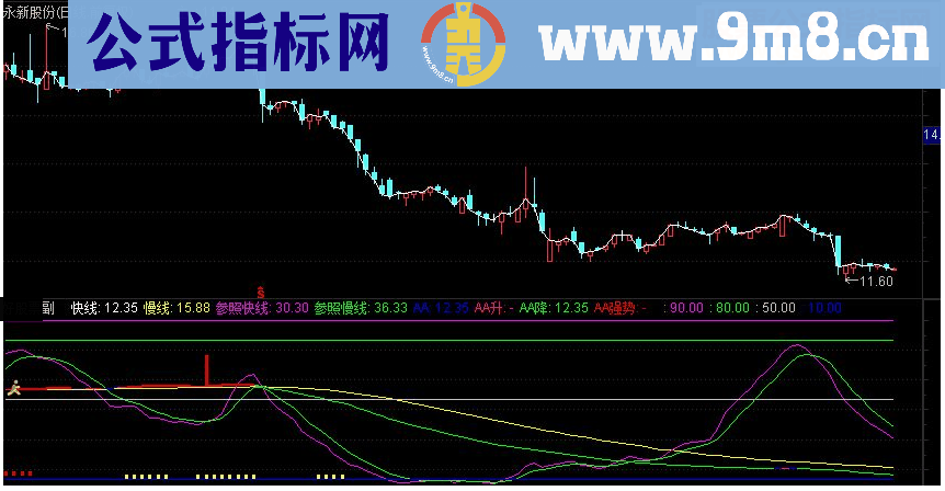 通达信神秘超准买点副图指标源码 