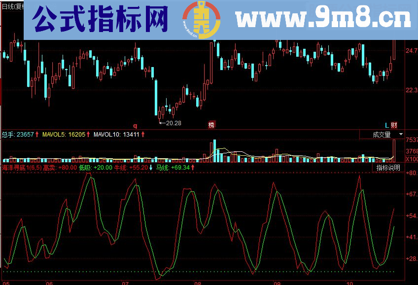 同花顺海洋寻底副图源码