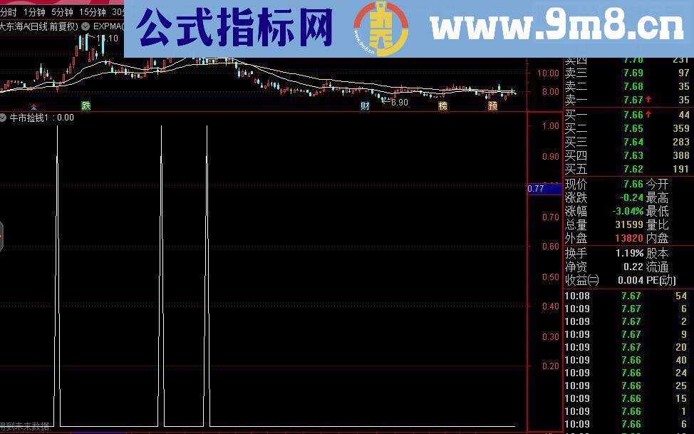 通达信牛市捡钱1指标副图原码有未来