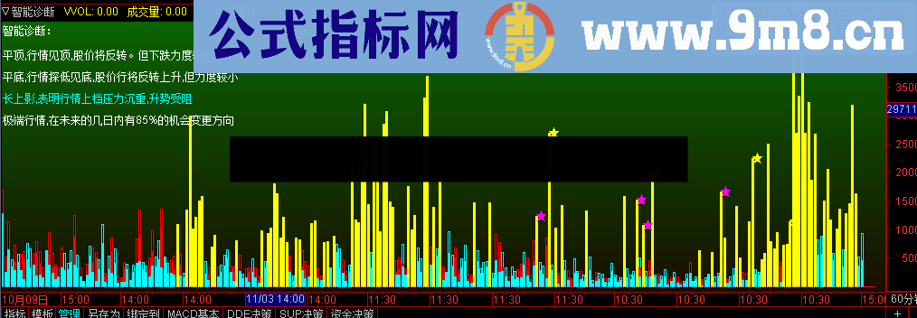 通达信堪比Alphago的智能诊股（指标幅图贴图）无未来