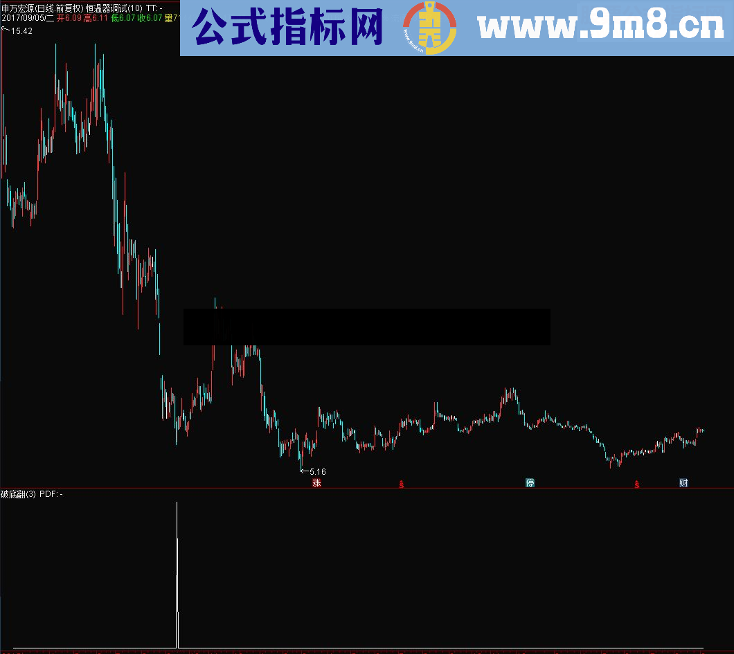 通达信【抄底指标】破底翻指标南川简易编译分享