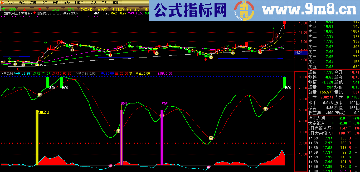 立杆见影幅图公式 经典老指标