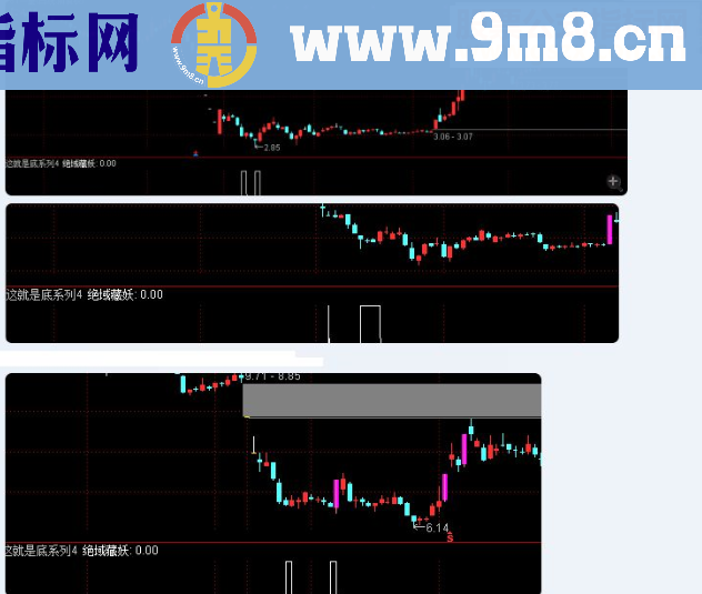 通达信这就是底系列之4：绝域藏妖（指标 副图和选股贴图） 源码加密