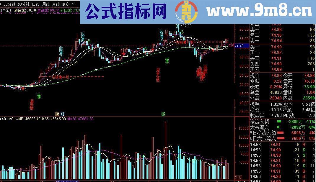 通达信自用华丽主图源码贴图