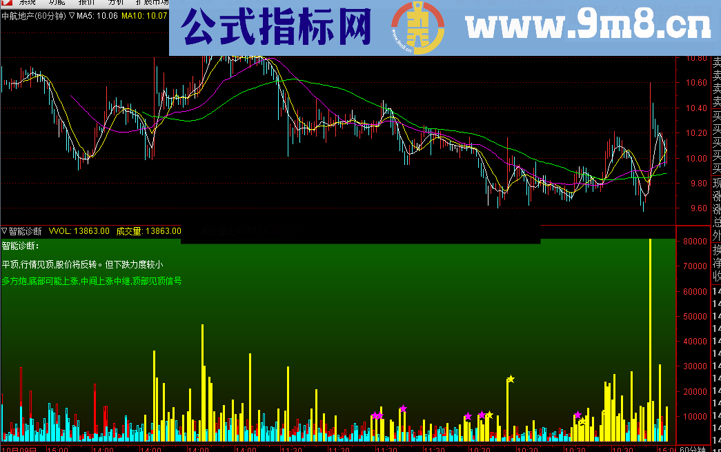 通达信堪比Alphago的智能诊股（指标幅图贴图）无未来